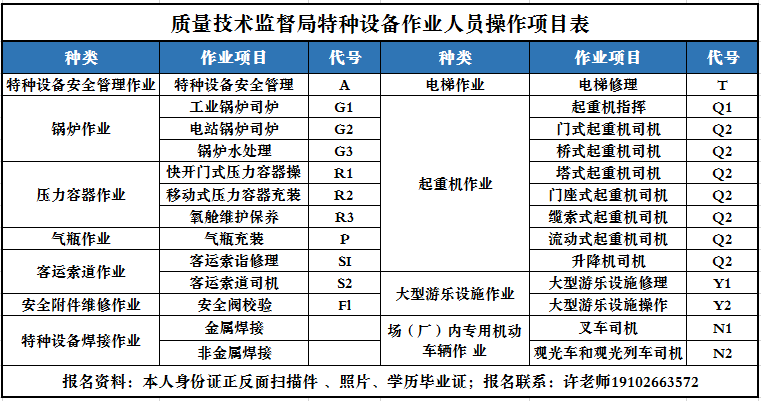 阿壩考叉車操作證N1需要在哪里去報名