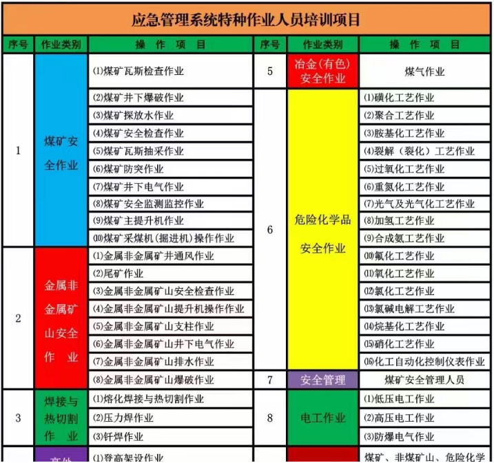 平昌縣報考安全生產(chǎn)合格證其他生產(chǎn)經(jīng)營單位-主要負責人在哪里報名